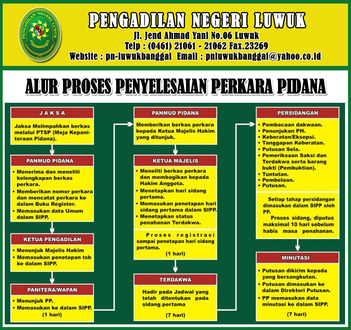 Pendaftaran Perkara - PENGADILAN NEGERI LUWUK